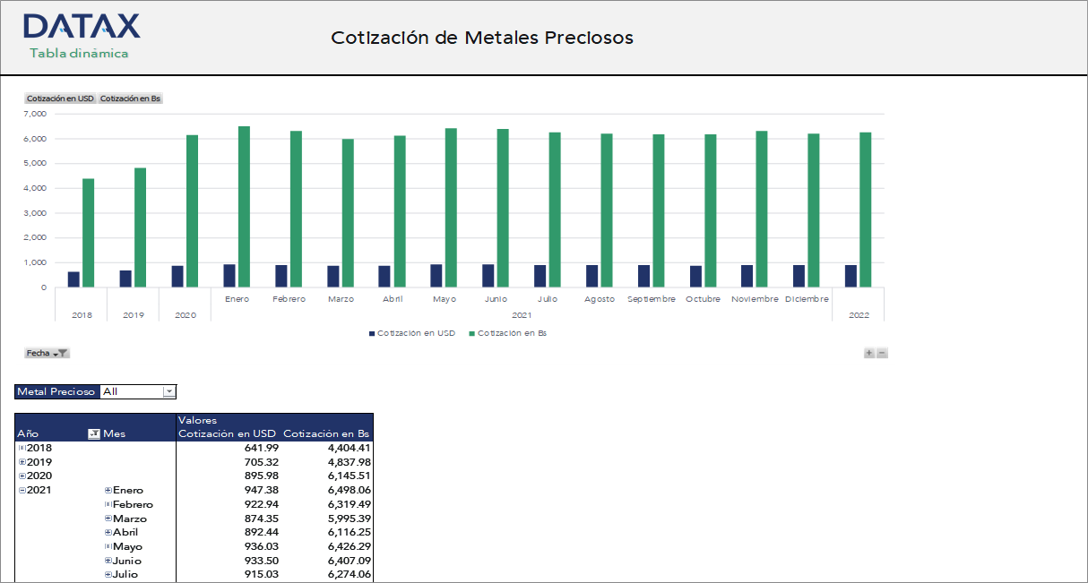 Precious Metals Quotation