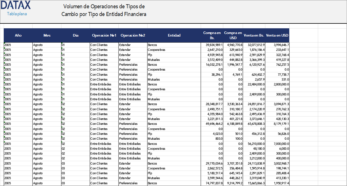 Volume of Exchange Rate Transactions by Type of Financial Entity
