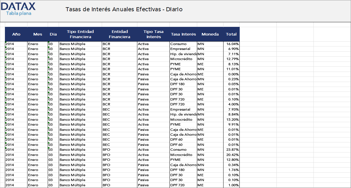 Annual Effective Interest Rates - Daily