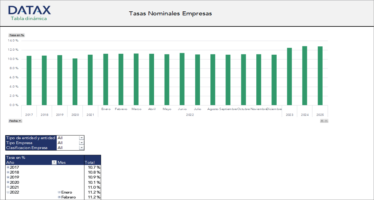 Nominal Rates for Companies