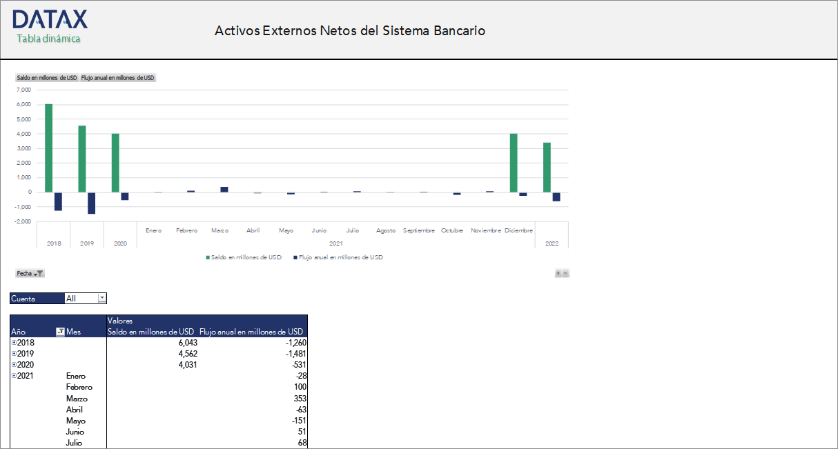 Net External Assets of the Banking System