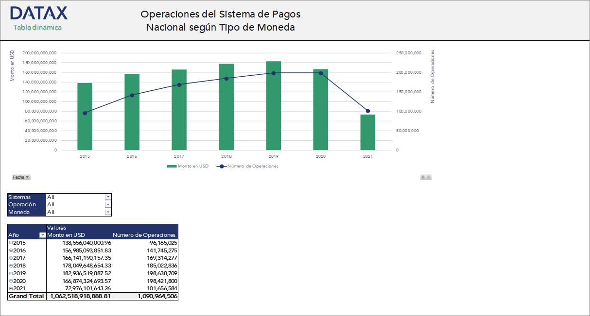 Operations of the National Payment System