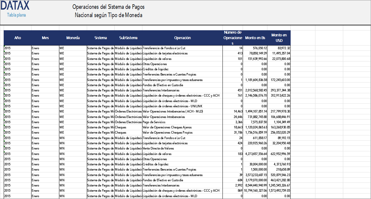 Operations of the National Payment System