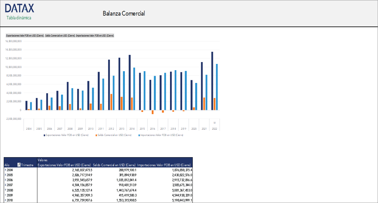 Trade Balance