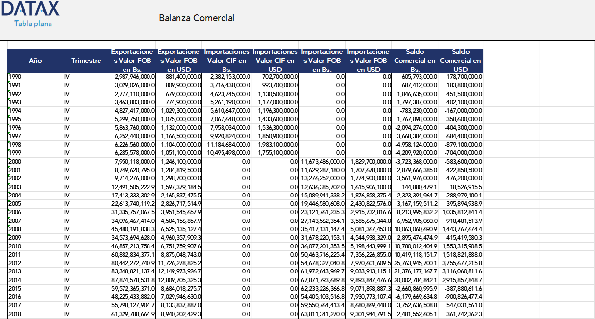 Trade Balance