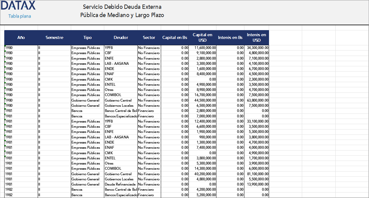Public Medium- and Long-Term External Debt Service