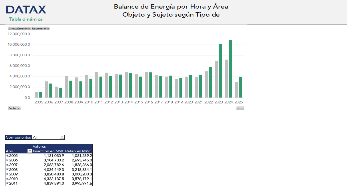 Hourly and Area Energy Balance