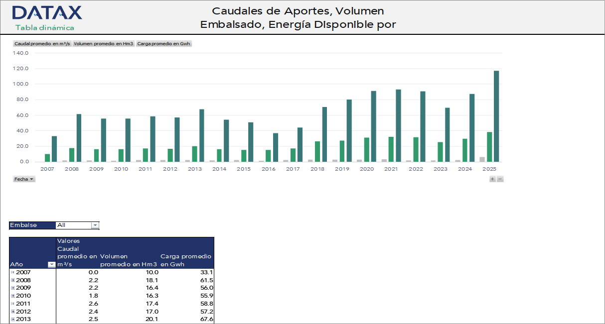 Contribution Flows, Reservoir Volume, Energy Available per Reservoir