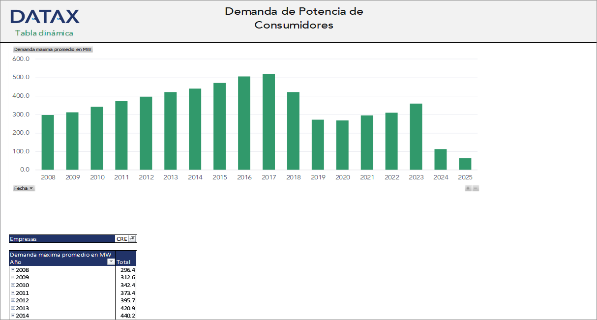 Consumer Power Demand