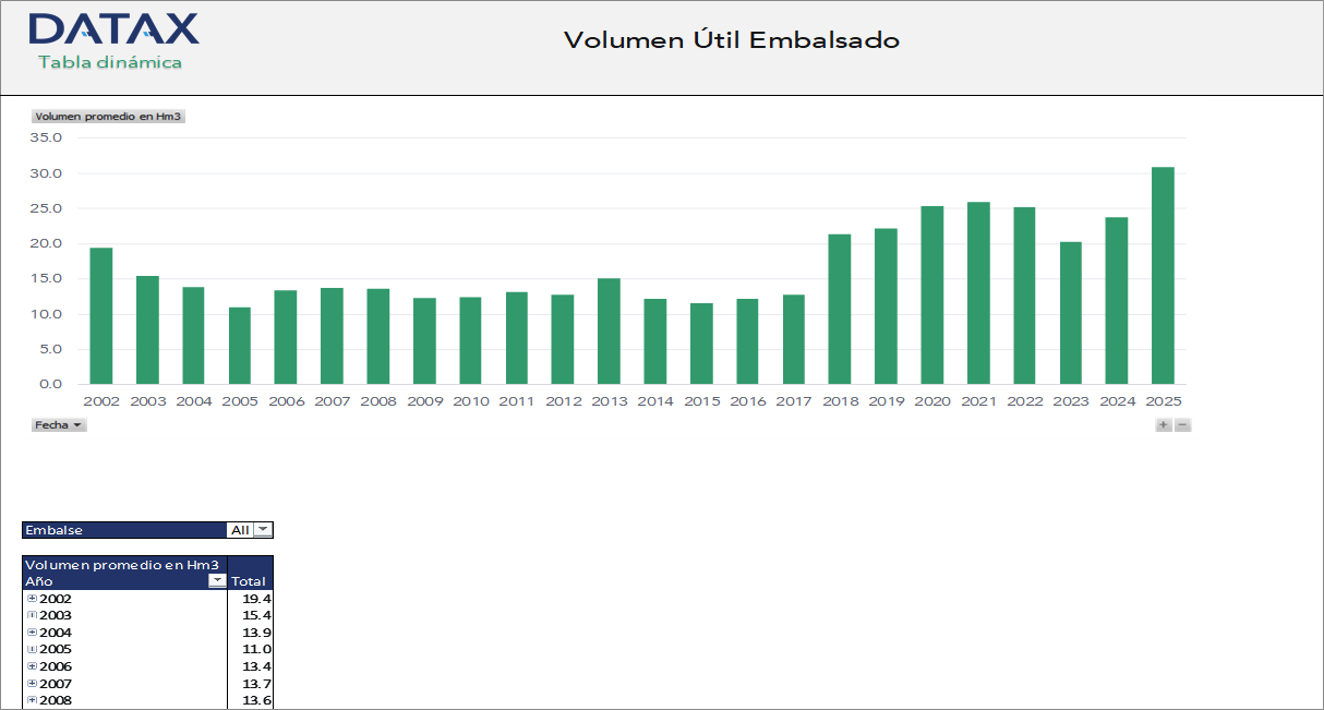 Useful Reservoir Volume