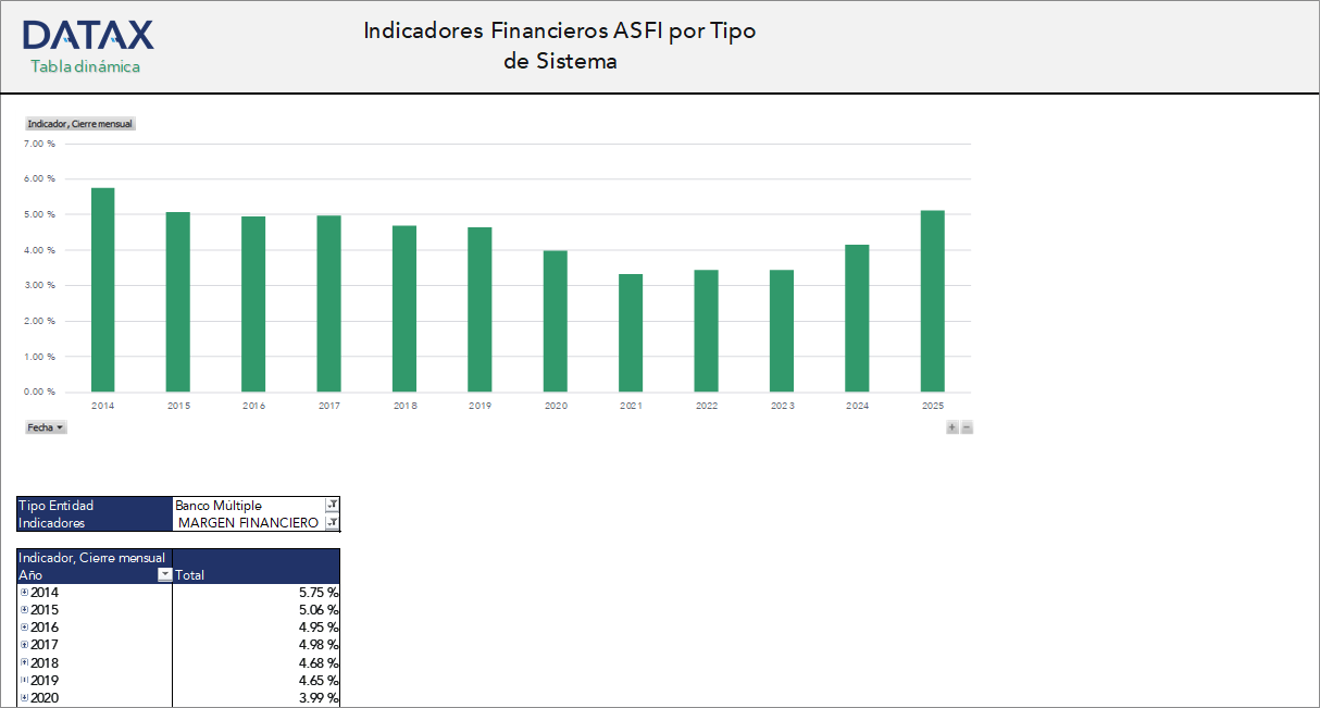 FSSA Financial Indicators by System Type