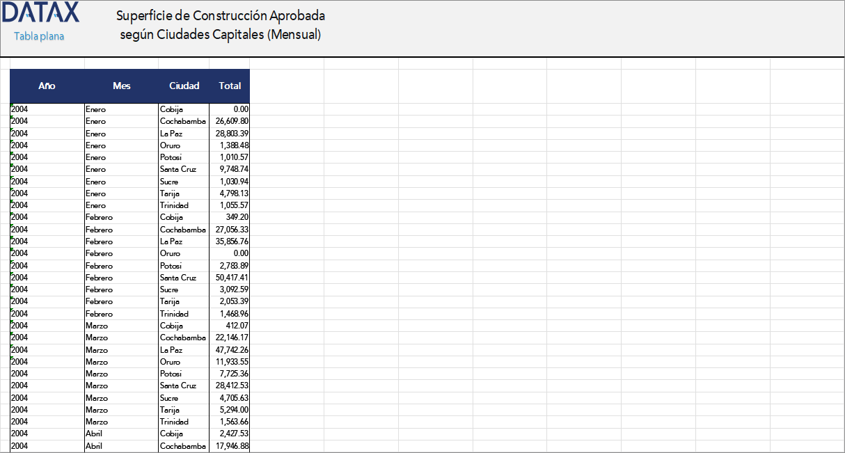 Approved Construction Area by Capital Cities (Monthly)
