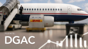 Boarded and Disembarked Traffic of Passengers, Cargo, and Mail Abroad by Airline (International Service)