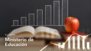 Secondary and Primary Student Population