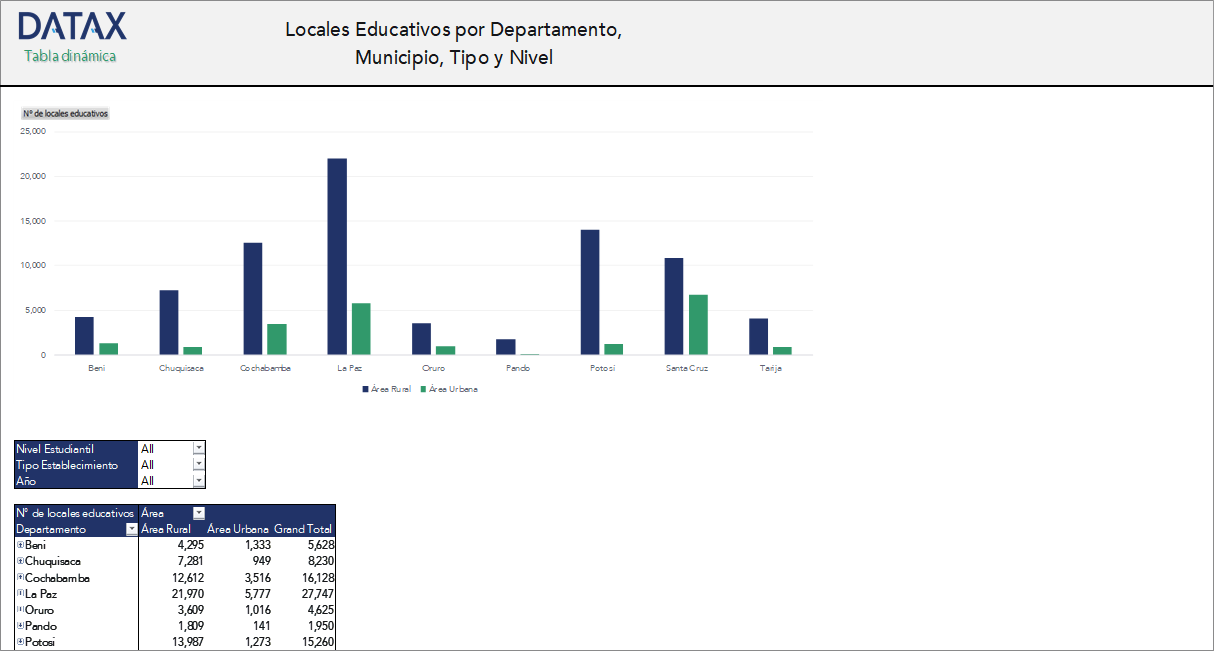 Educational Facilities by Department, Municipality, Type, and Level