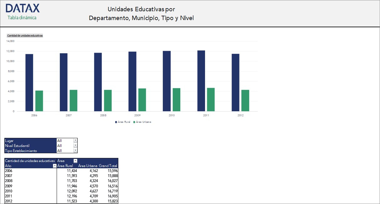 Educational Units by Department, Municipality, Type, and Level