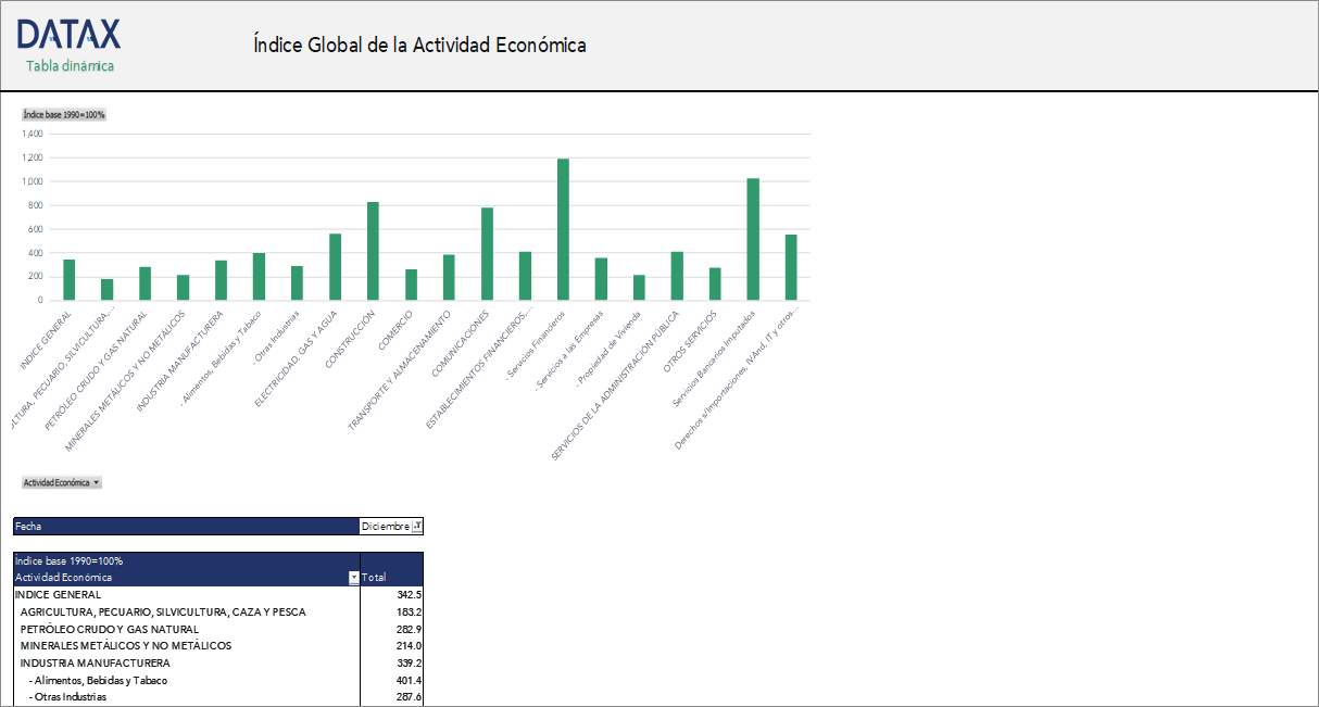 Global Index of Economic Activity