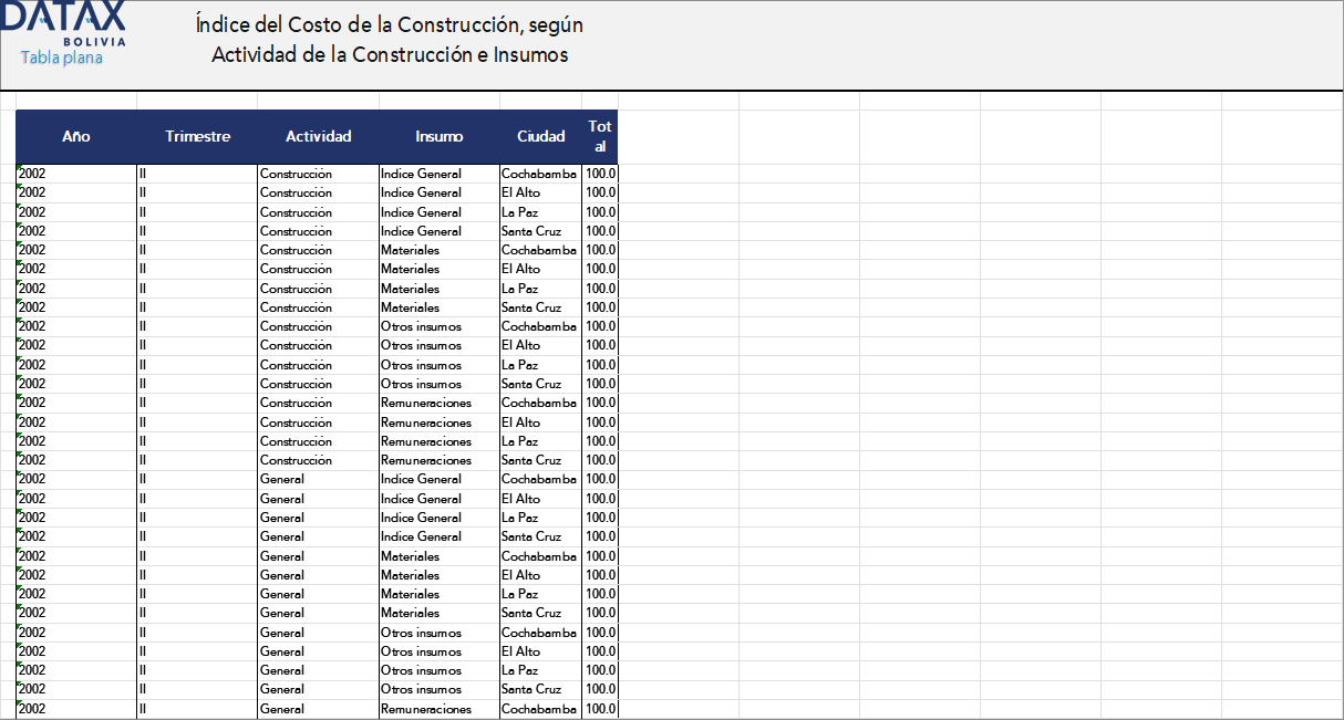 Construction Cost Index by Construction Activity