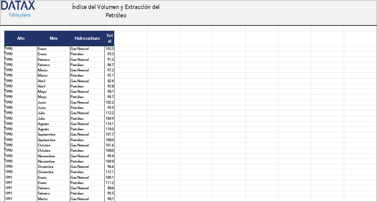 Petroleum Volume and Extraction Index