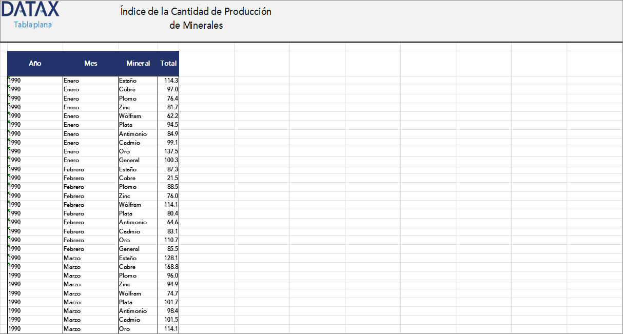 Mineral Production Quantity Index