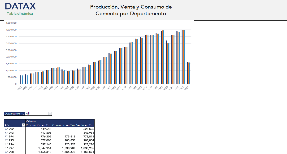 Cement Production, Sales, and Consumption by Department