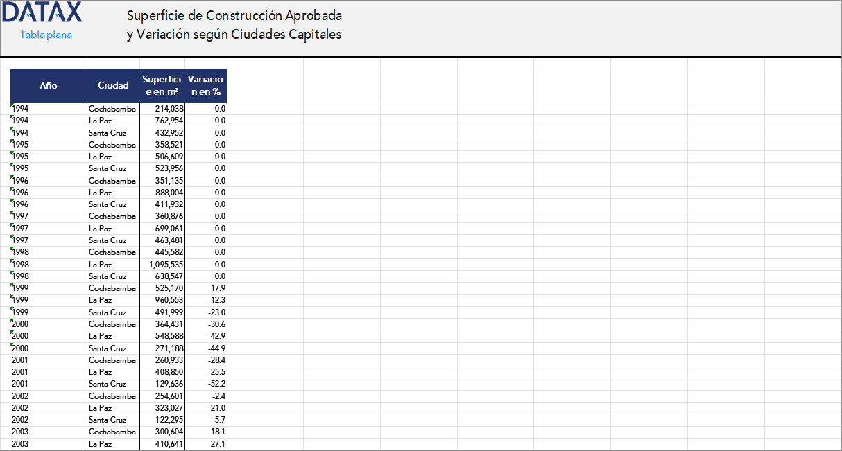 Approved Construction Surface Permits and Variation by Capital Cities