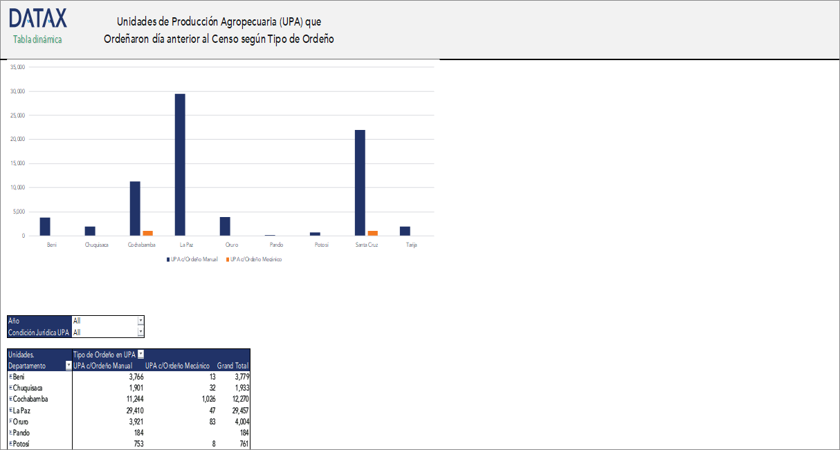Agricultural Production Units (APU) That Milked the Day Before the Census by Milking Type