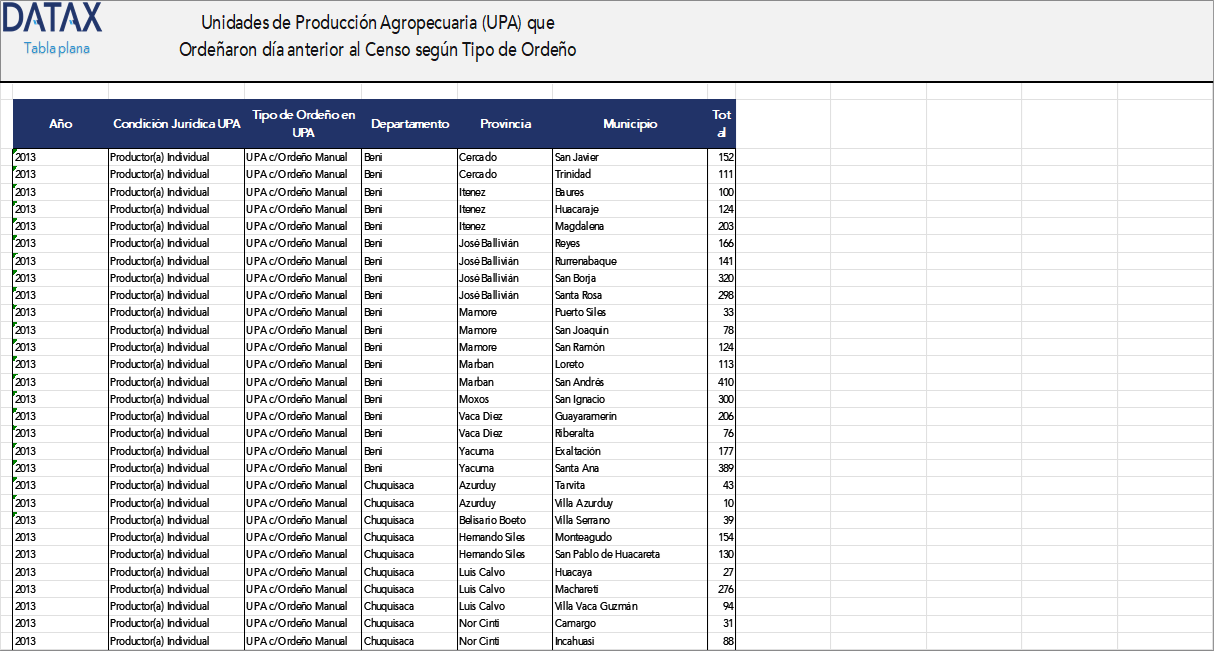 Agricultural Production Units (APU) That Milked the Day Before the Census by Milking Type