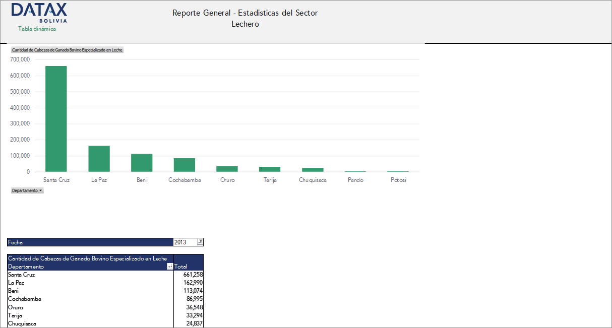 General Report - Dairy Sector Statistics