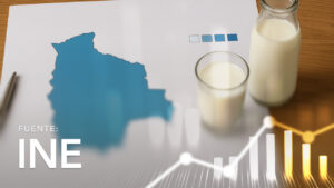 Milk Production According to the Number of Milked Cows on the Day Before the Census