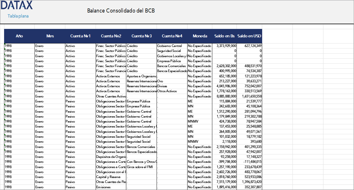 Consolidated Balances of the CBB