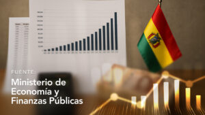 Public Domestic Debt Balance of the General Treasury of the Nation