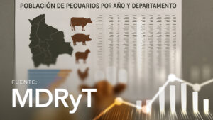 Livestock Population by Year and Department by Sex and Age