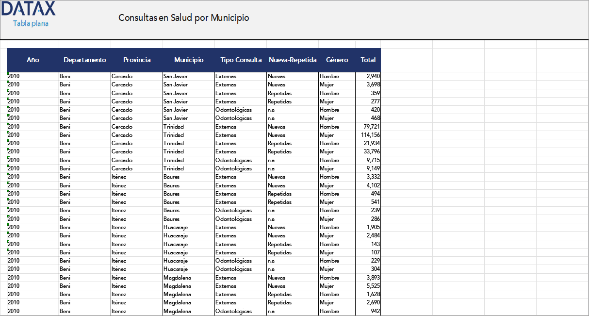 Health Consultations by Municipality