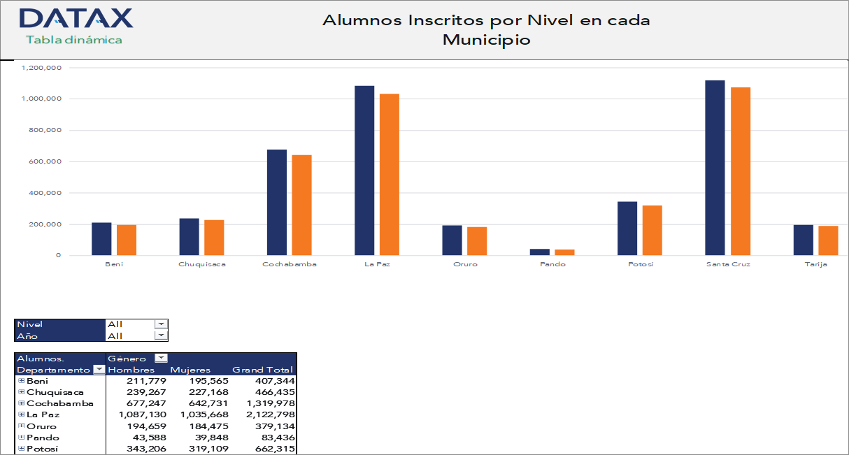 Enrolled Students by Level in Each Municipality