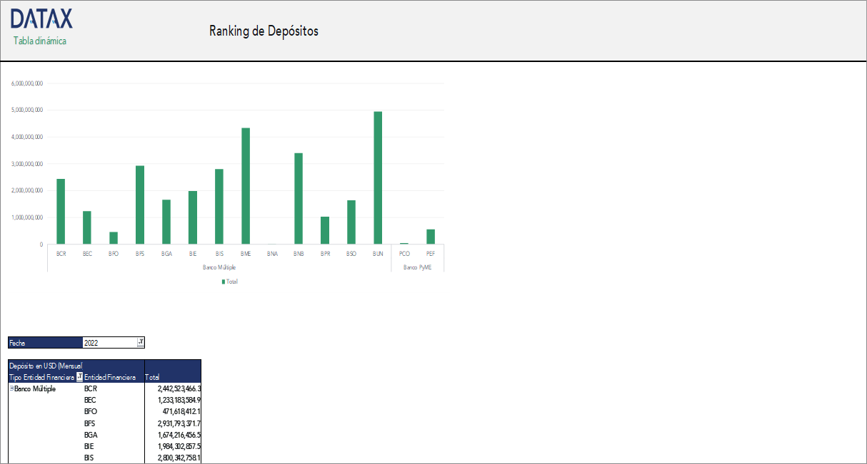 Deposit Ranking