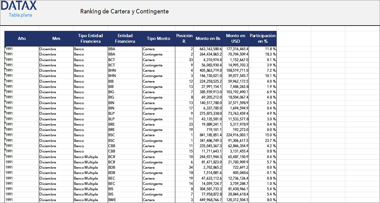 Portfolio and Contingent Ranking