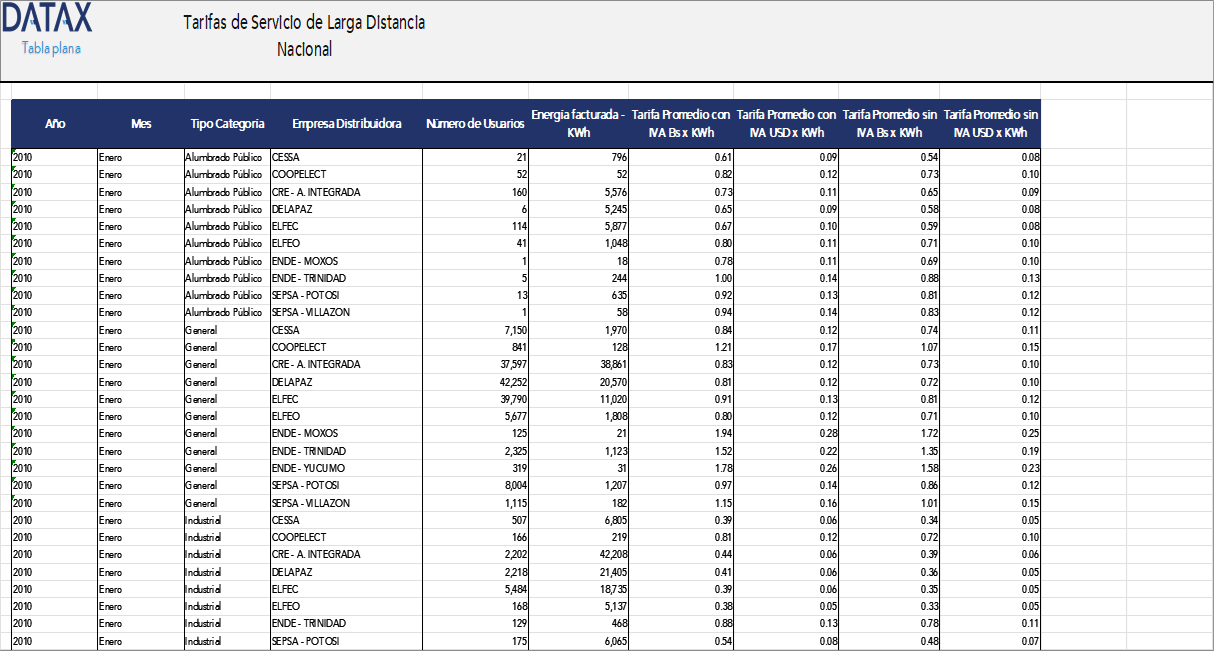 National Long-Distance Service Rates