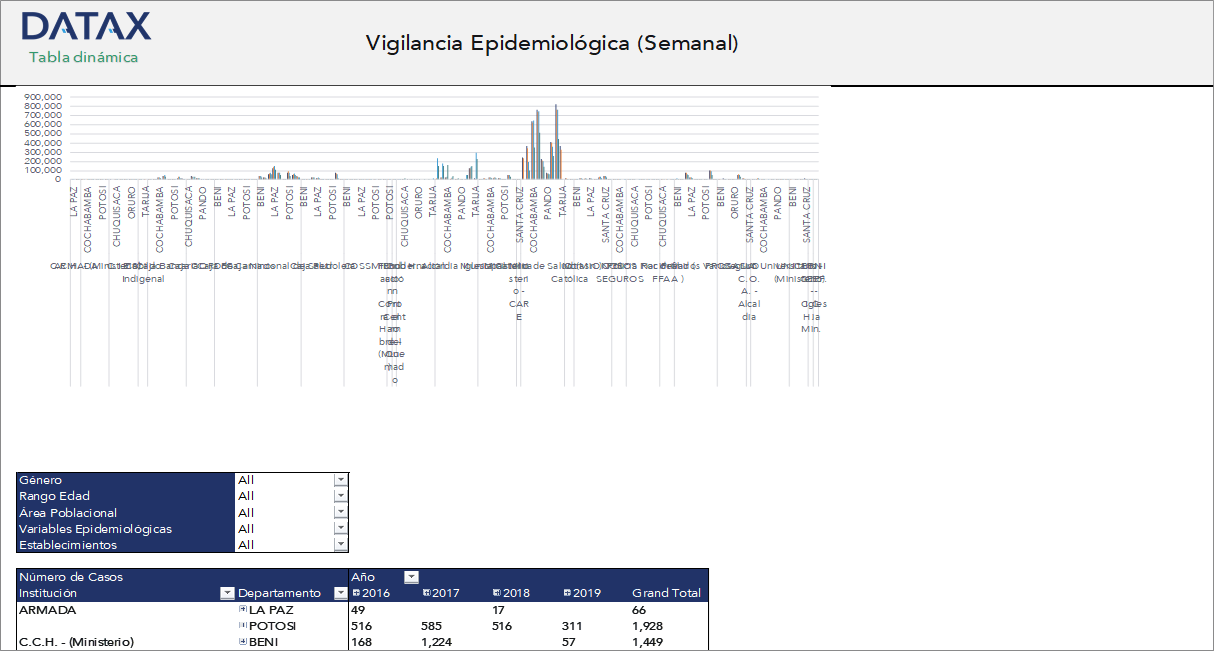 Weekly Epidemiological Surveillance