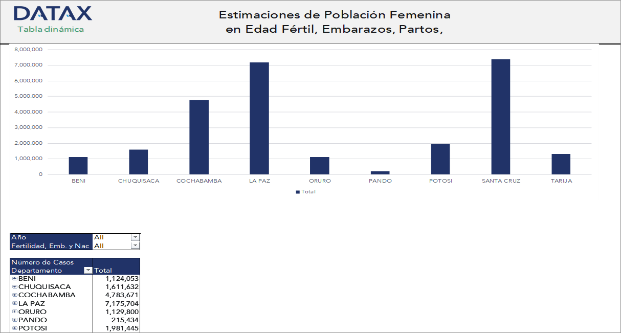 Estimates of Female Population of Reproductive Age, Pregnancies, Deliveries, Abortions, and Births by Department