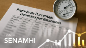Humidity Percentage Report by Stations