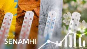 Temperatures Recorded by Station