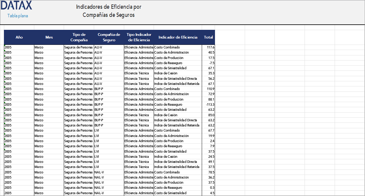 Efficiency Indicators for Insurance Companies