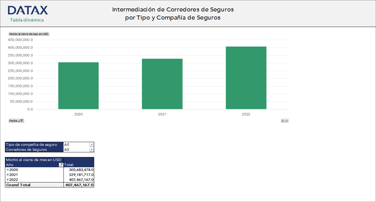 Intermediation of Insurance Brokers by Type and Insurance Company