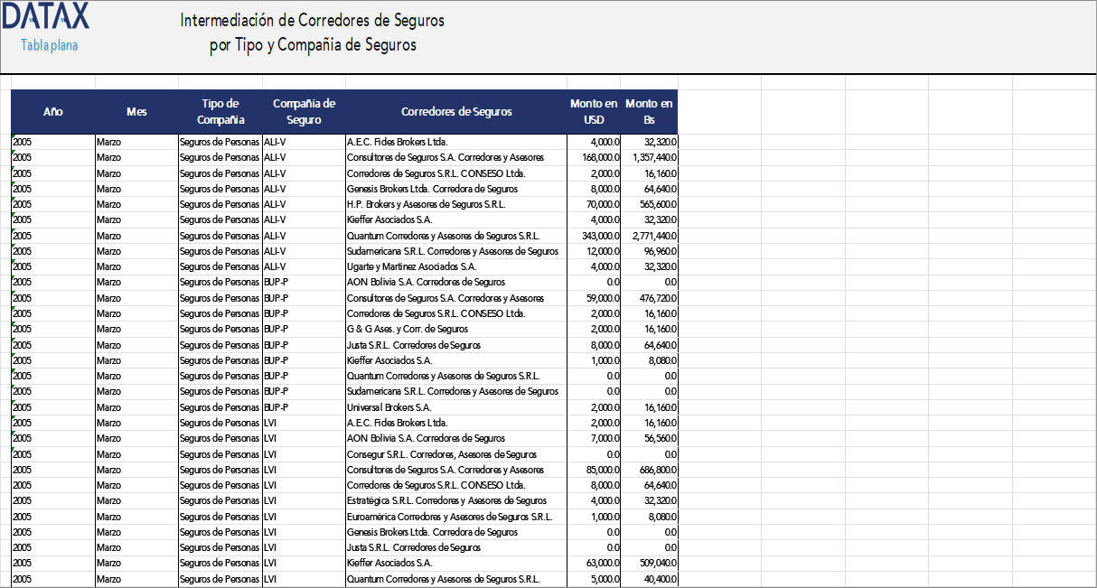 Intermediation of Insurance Brokers by Type and Insurance Company