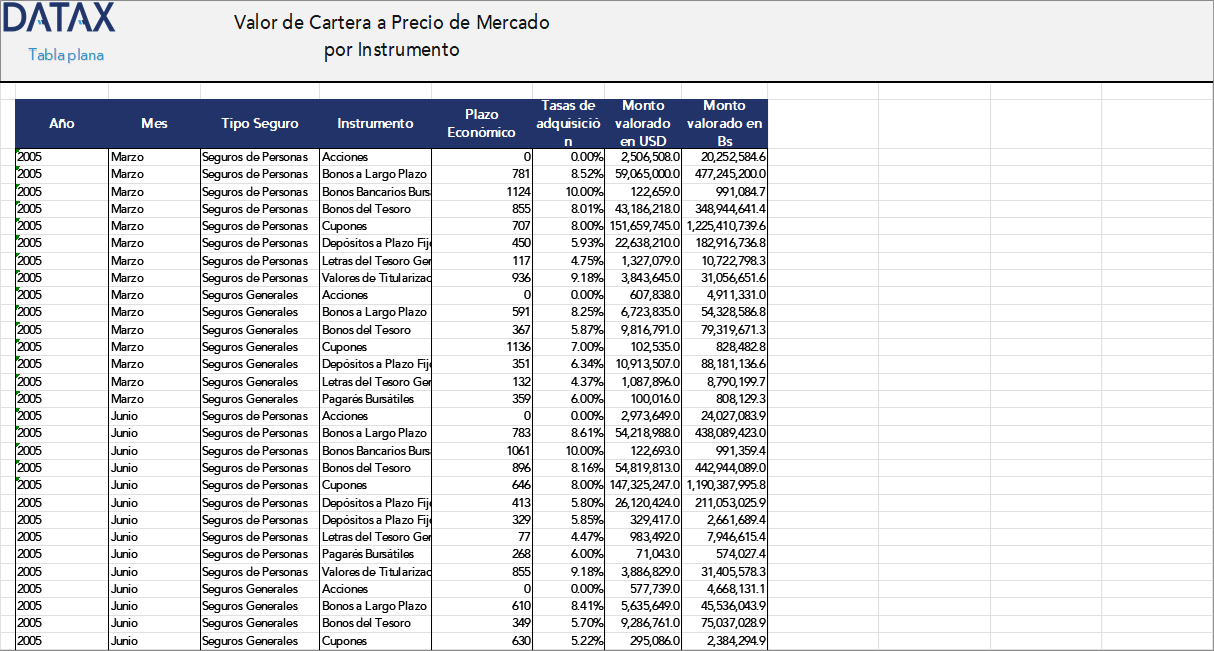 Portfolio Value at Market Price by Instrument