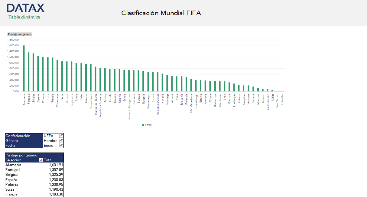 FIFA World Ranking