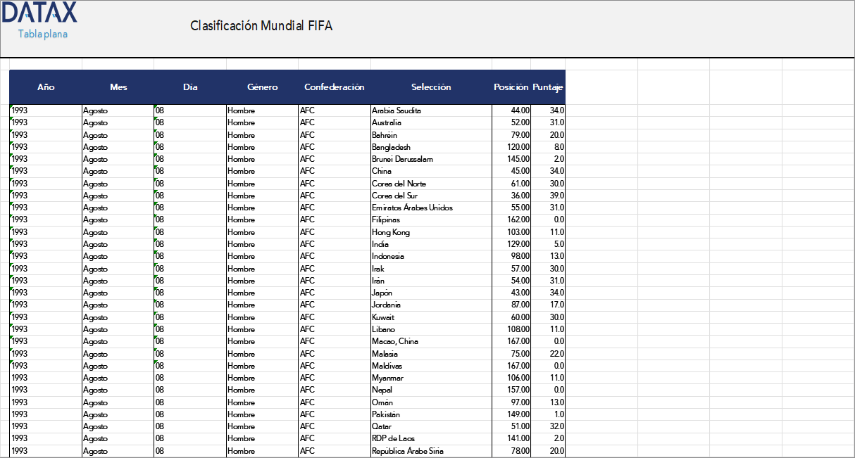 FIFA World Ranking