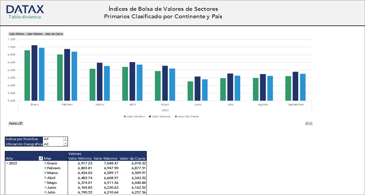 Stock Market Indices of Primary Sectors Classified by Continent and Country