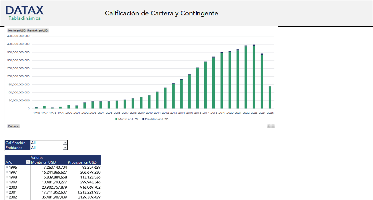 Portfolio and Contingent Rating